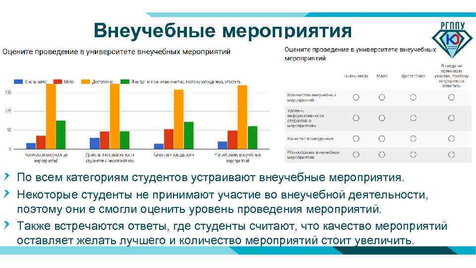 Опрос деятельности