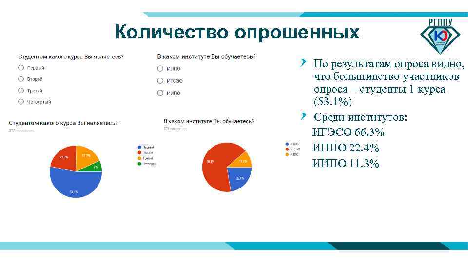 Исследования идеалов учащихся 8 9 классов показало что образец для себя большинство опрошенных