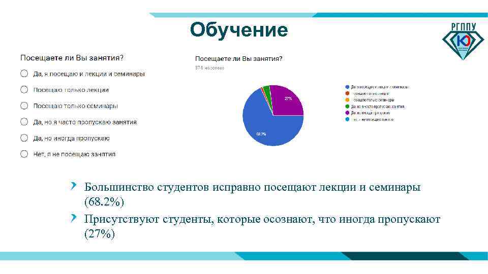 Социальный опрос студентов. Опрос о качестве образования. Опрос студентов. Обучающий опрос. Анкета для студентов о качестве образования.