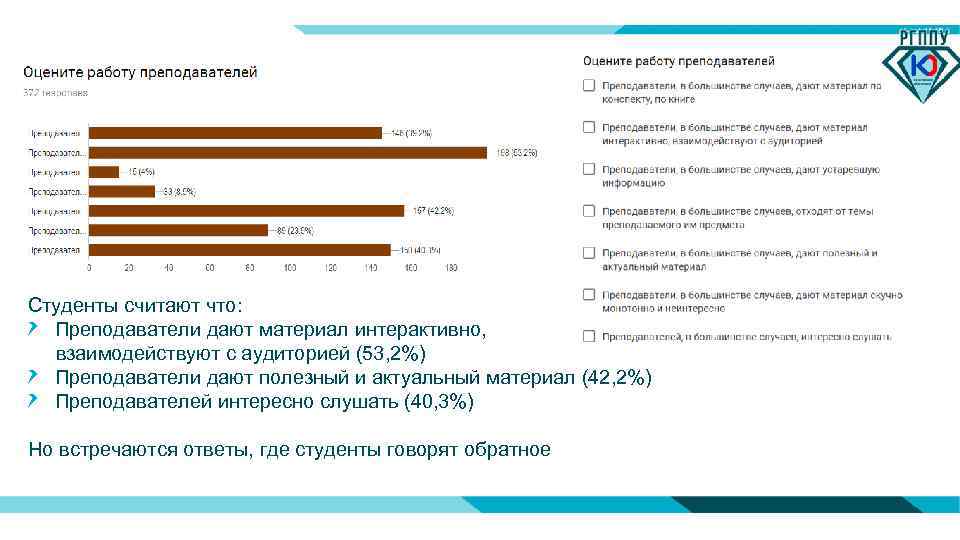 Студенты считают что: Преподаватели дают материал интерактивно, взаимодействуют с аудиторией (53, 2%) Преподаватели дают