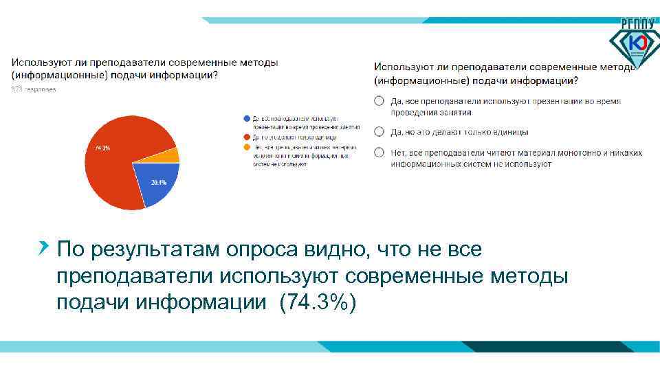 По результатам опроса видно, что не все преподаватели используют современные методы подачи информации (74.