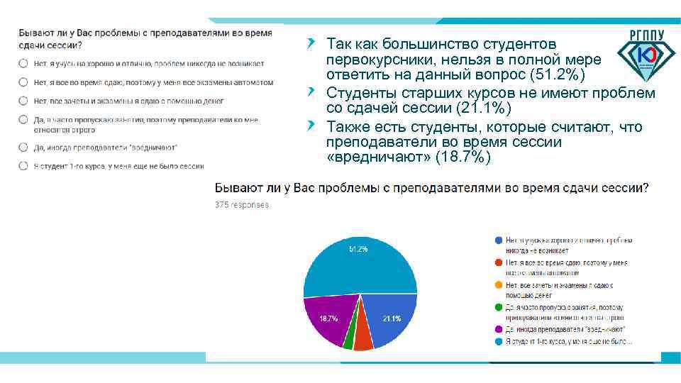Так как большинство студентов первокурсники, нельзя в полной мере ответить на данный вопрос (51.