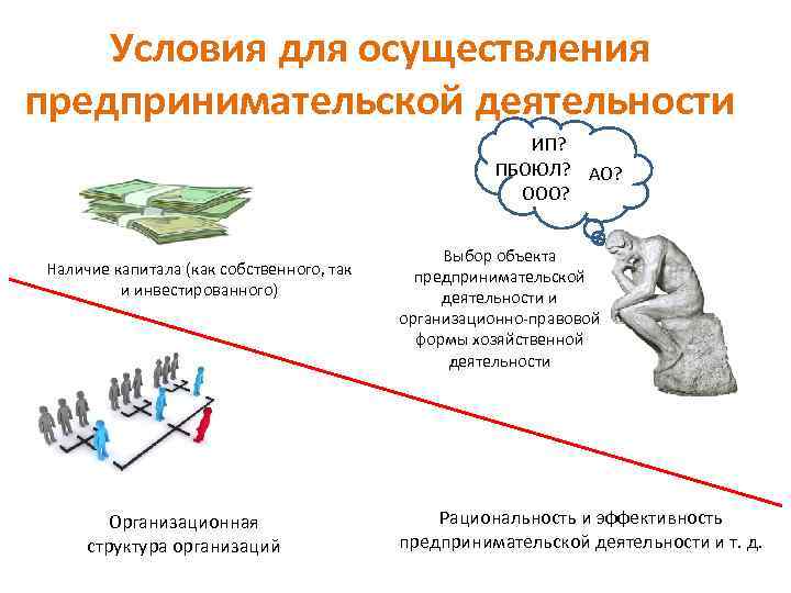 Условия для осуществления предпринимательской деятельности ИП? ПБОЮЛ? АО? ООО? Наличие капитала (как собственного, так