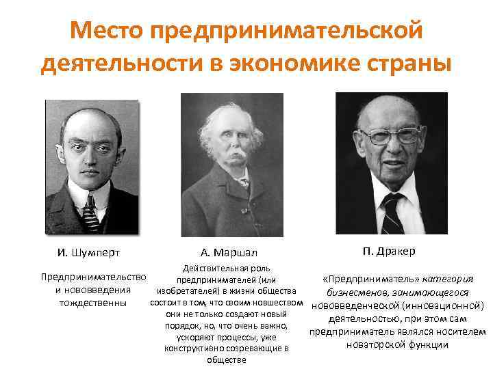 Место предпринимательской деятельности в экономике страны И. Шумперт А. Маршал Действительная роль П. Дракер