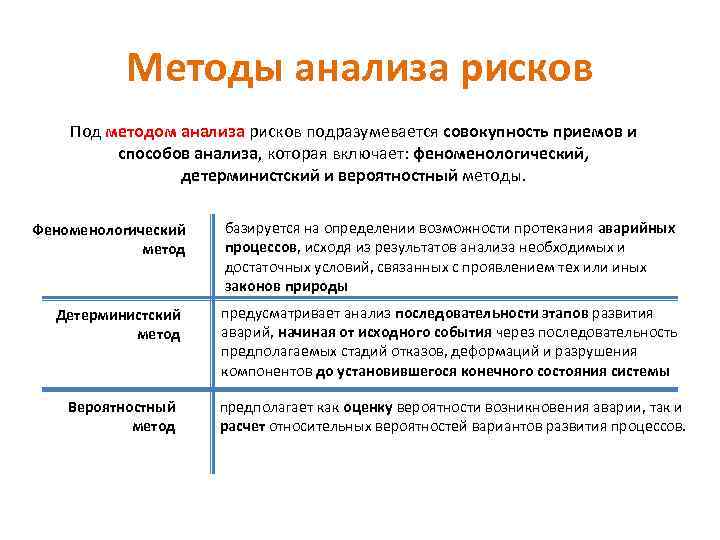 Методы анализа рисков Под методом анализа рисков подразумевается совокупность приемов и способов анализа, которая