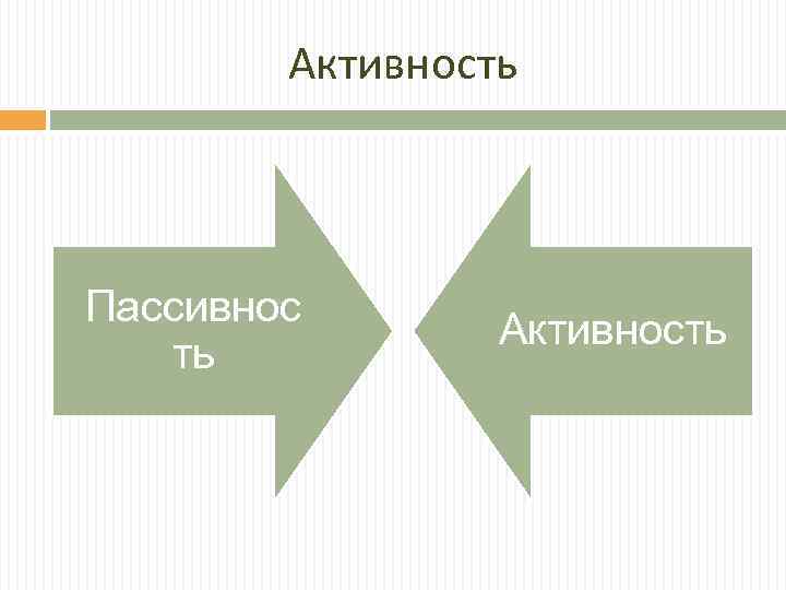 Активность Пассивнос ть Активность 