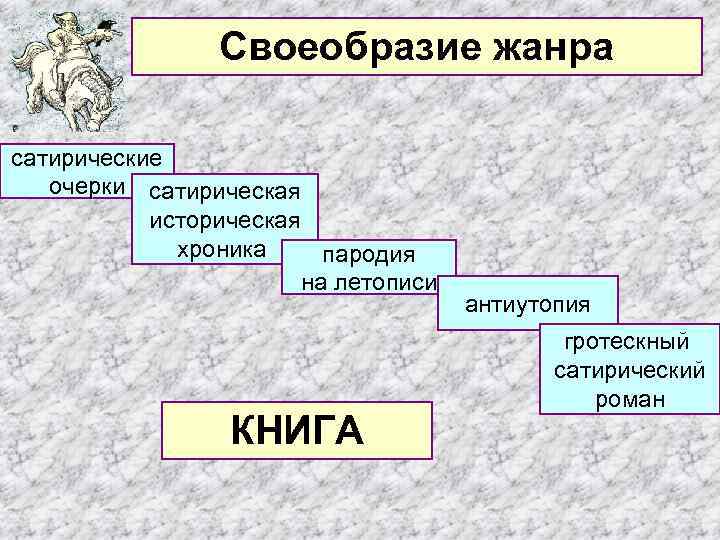 Схема история одного города