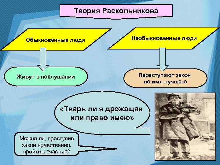 Теория Раскольникова Обыкновенные люди Живут в послушании Необыкновенные люди Переступают закон во имя лучшего