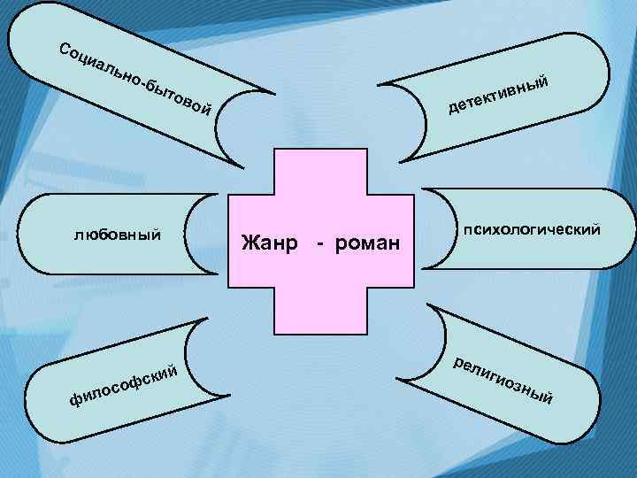 Со циа льн о-б любовный ий фск осо фил й ы тивн ек ыт