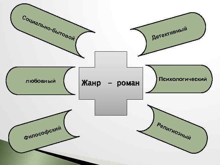 Со ци аль но- бы т ово любовный ий к офс ос Фил й