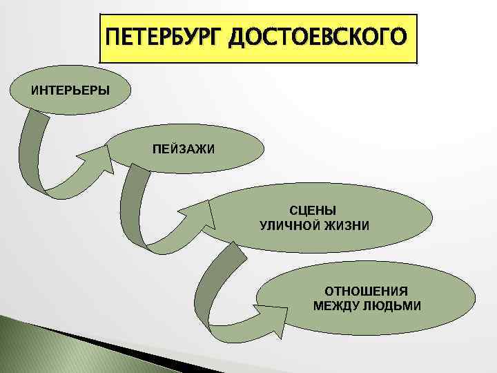 Уличные сцены в романе преступление и наказание