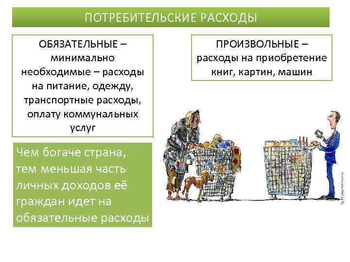 ПОТРЕБИТЕЛЬСКИЕ РАСХОДЫ ОБЯЗАТЕЛЬНЫЕ – минимально необходимые – расходы на питание, одежду, транспортные расходы, оплату