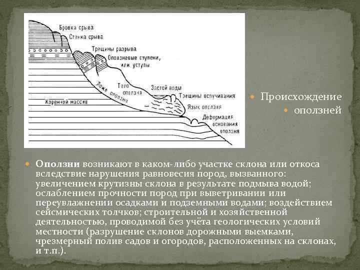  Происхождение оползней Оползни возникают в каком либо участке склона или откоса вследствие нарушения