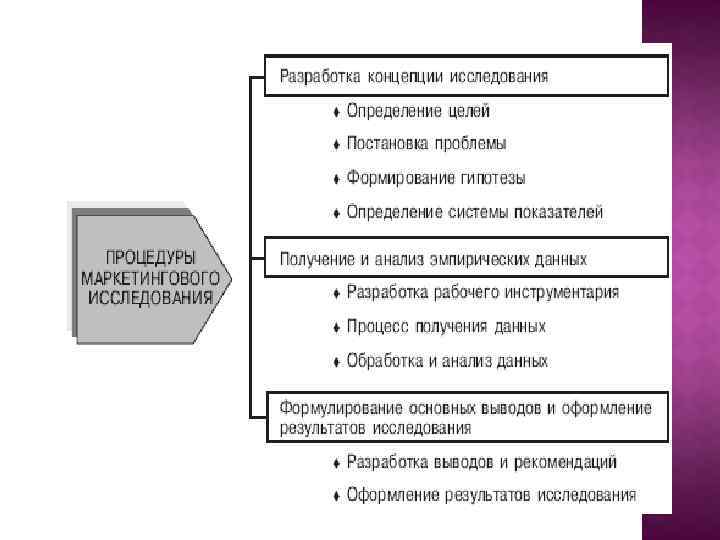 Размер исследуемого объекта