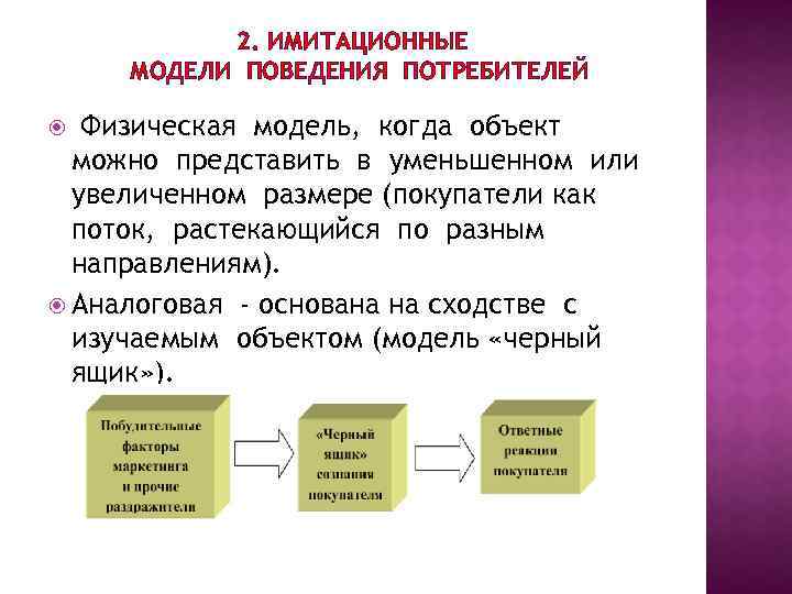 2. ИМИТАЦИОННЫЕ МОДЕЛИ ПОВЕДЕНИЯ ПОТРЕБИТЕЛЕЙ Физическая модель, когда объект можно представить в уменьшенном или