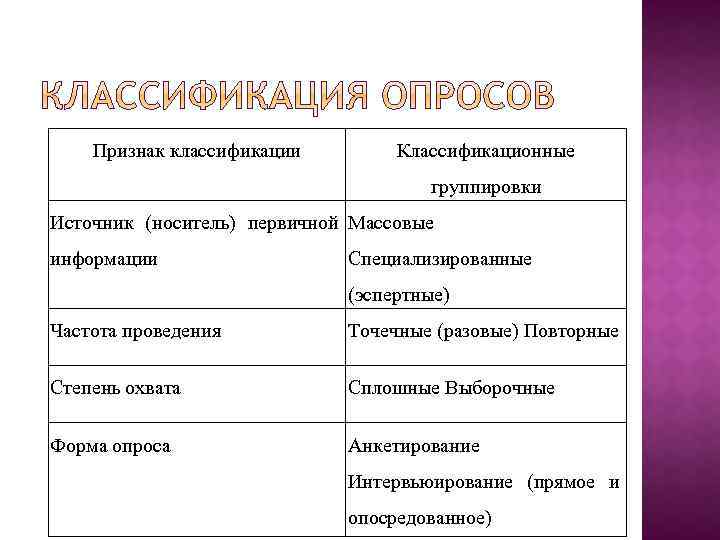 Группировка источников информации