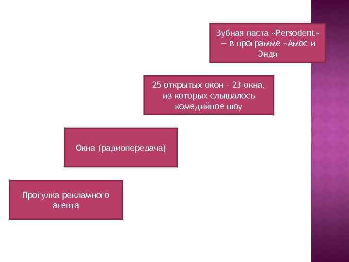 Зубная паста «Persodent» — в программе «Амос и Энди 25 открытых окон – 23