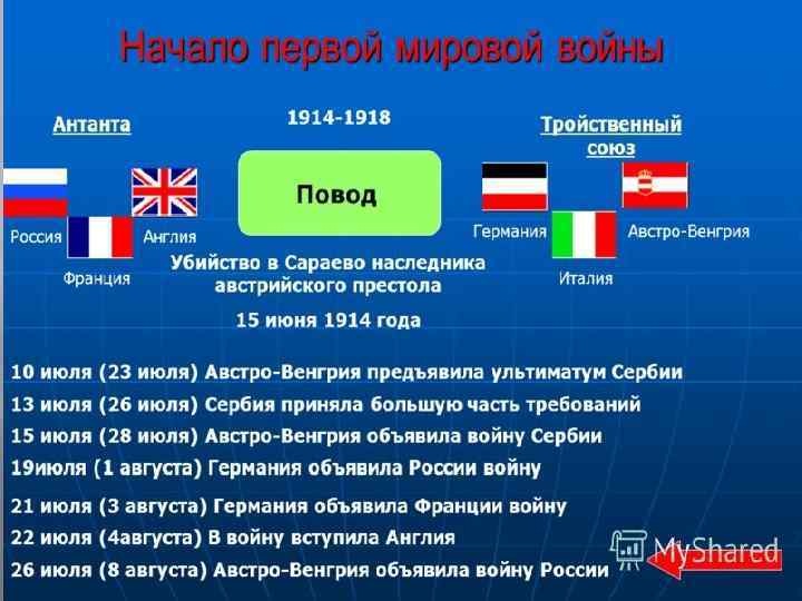 Планы австро венгрии в первой мировой войне