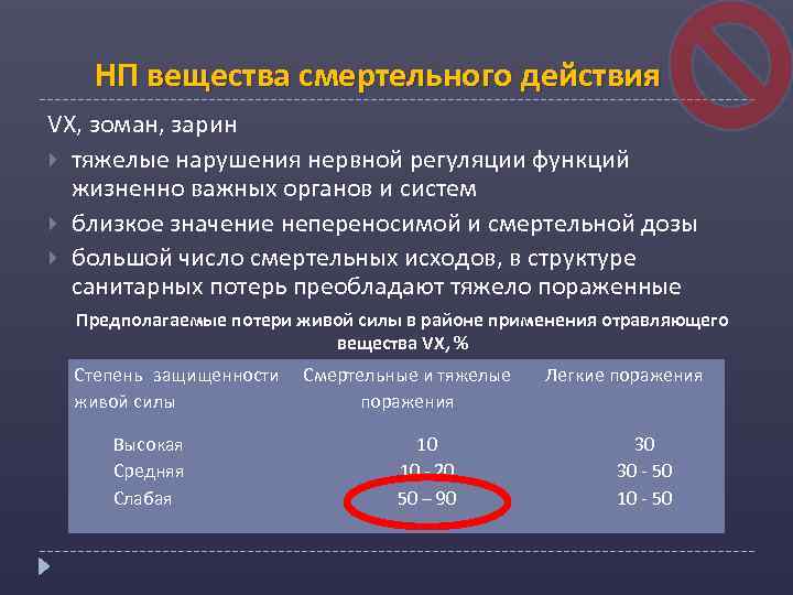  НП вещества смертельного действия VX, зоман, зарин тяжелые нарушения нервной регуляции функций жизненно