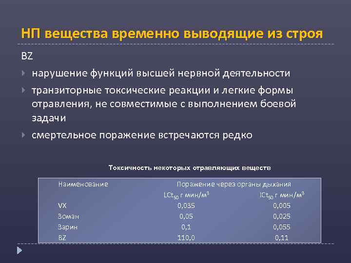 НП вещества временно выводящие из строя BZ нарушение функций высшей нервной деятельности транзиторные токсические