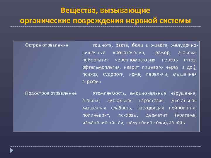 Вещества, вызывающие органические повреждения нервной системы Острое отравление тошнота, рвота, боли в животе, желудочнокишечные