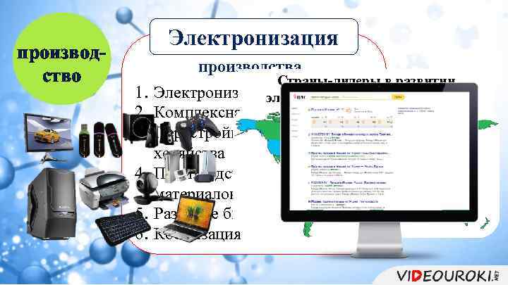 производство Электронизация Направления развития производства Страны-лидеры в развитии Электронизация электронной промышленности 1. 2. Комплексная