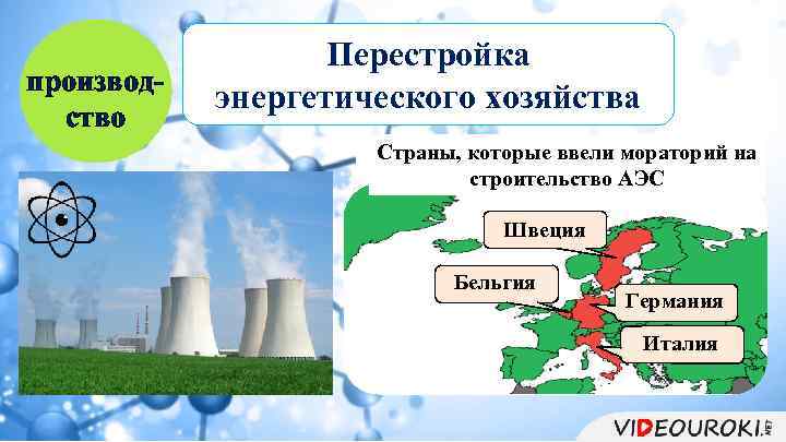 производство Перестройка энергетического хозяйства Страны, которые ввели мораторий на Страны с развитой атомной строительство