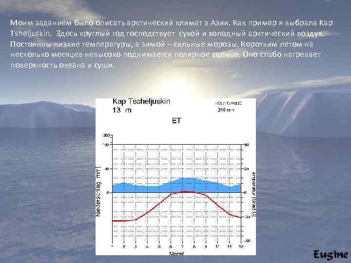 Моим заданием было описать арктический климат в Азии. Как пример я выбрала Kap Tsheljuskin.