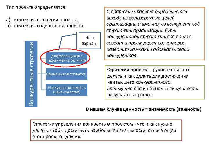 Стратегия проекта это тест