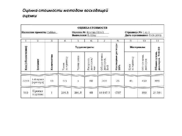 Оценка стоимости методом восходящей оценки 