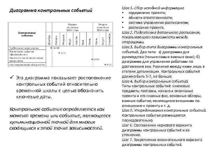 Контрольные события проекта