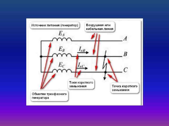 Конец соединения