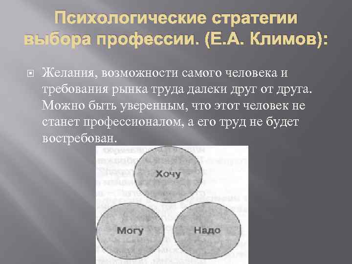 Психологические стратегии выбора профессии. (Е. А. Климов): Желания, возможности самого человека и требования рынка