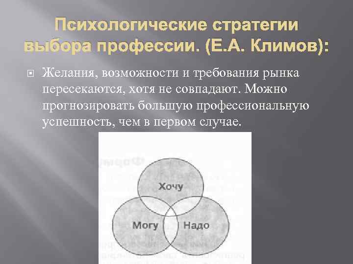 Психологические стратегии выбора профессии. (Е. А. Климов): Желания, возможности и требования рынка пересекаются, хотя