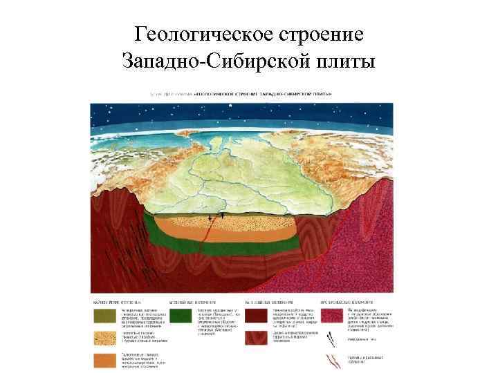 Геологическое строение Западно сибирской плиты. Тектоническое строение западно сибирской равнины таблица