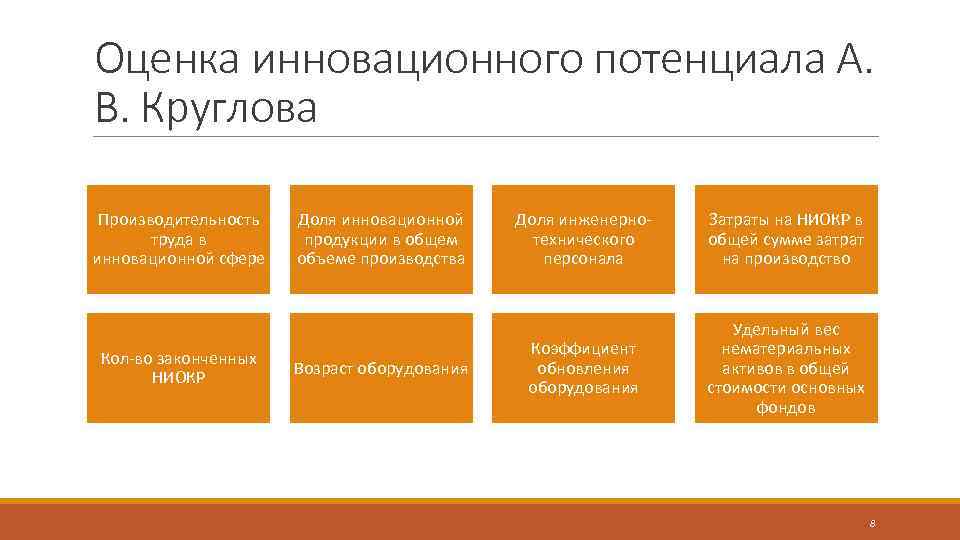 Схема оценки инновационного потенциала организации тест