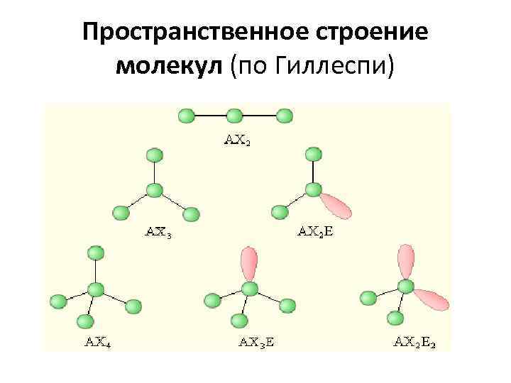 Пространственное строение молекул