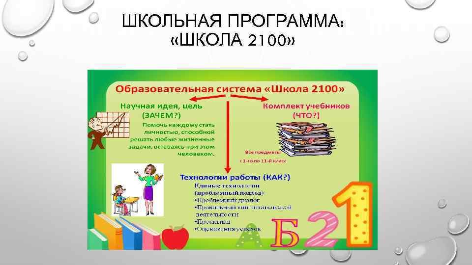 ШКОЛЬНАЯ ПРОГРАММА: «ШКОЛА 2100» 