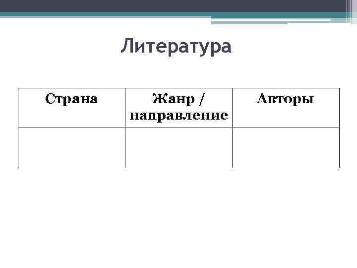 Литература Страна Жанр / направление Авторы 