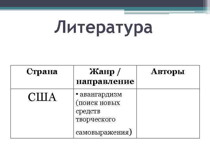 Литература Страна Жанр / направление США • авангардизм (поиск новых средств творческого самовыражения) Авторы