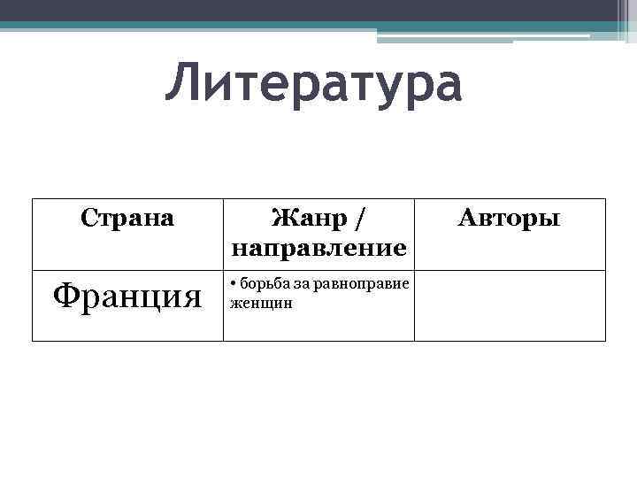 Литература Страна Жанр / направление Франция • борьба за равноправие женщин Авторы 