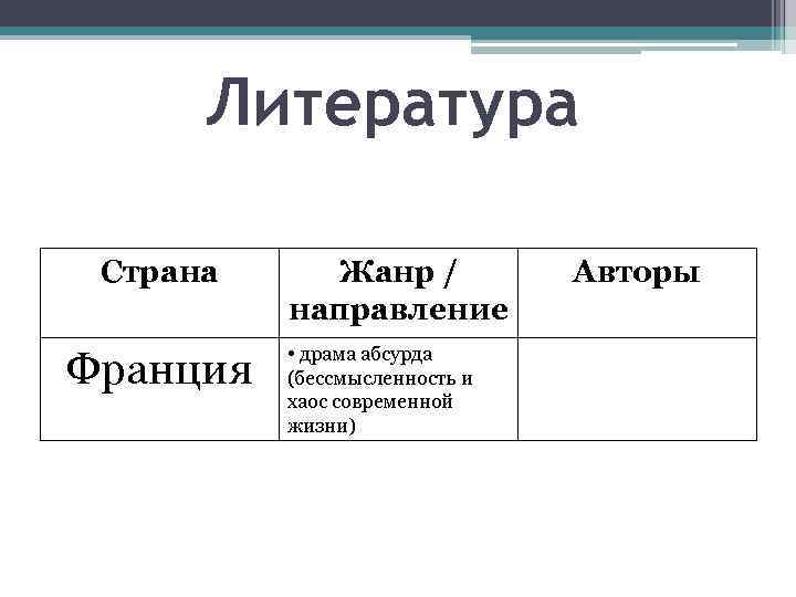 Литература Страна Франция Жанр / направление • драма абсурда (бессмысленность и хаос современной жизни)