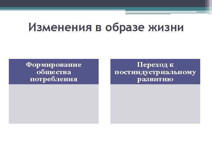 Изменения в образе жизни Формирование общества потребления Переход к постиндустриальному развитию 