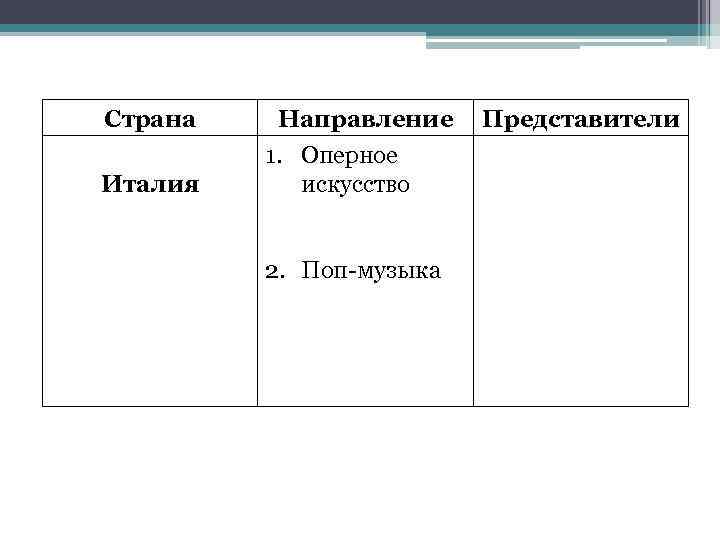 Страна Италия Направление 1. Оперное искусство 2. Поп-музыка Представители 