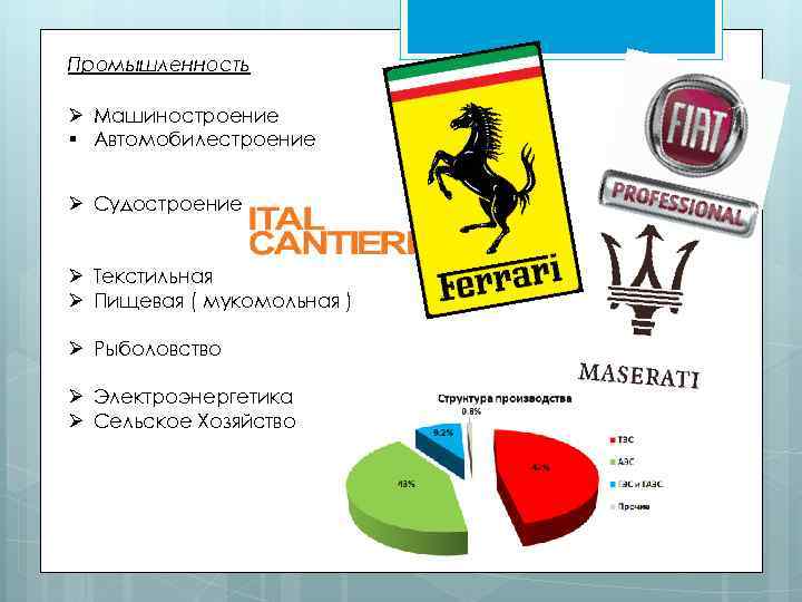 Промышленность Ø Машиностроение § Автомобилестроение Ø Судостроение Ø Текстильная Ø Пищевая ( мукомольная )