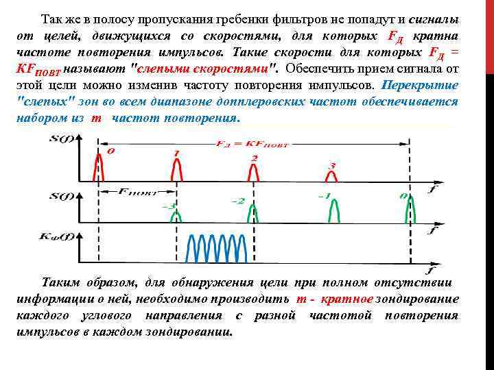 Так же в полосу пропускания гребенки фильтров не попадут и сигналы от целей, движущихся