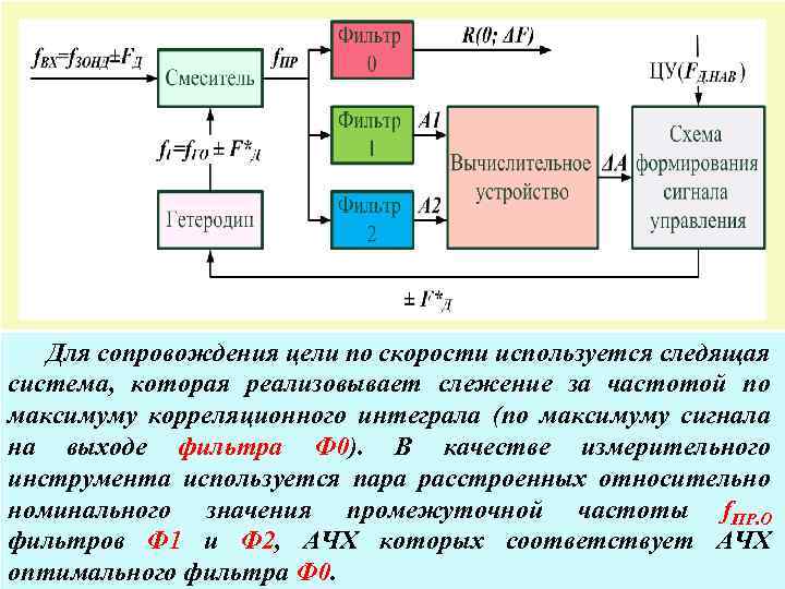 По изображению на ико рлс идентифицируйте эхо сигналы на автосопровождение взяты три цели