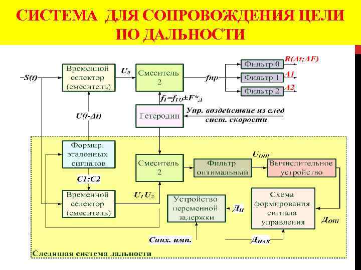 СИСТЕМА ДЛЯ СОПРОВОЖДЕНИЯ ЦЕЛИ ПО ДАЛЬНОСТИ 