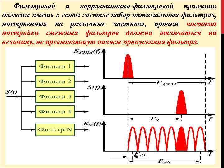 Фильтровой и корреляционно-фильтровой приемник должны иметь в своем составе набор оптимальных фильтров, настроенных на