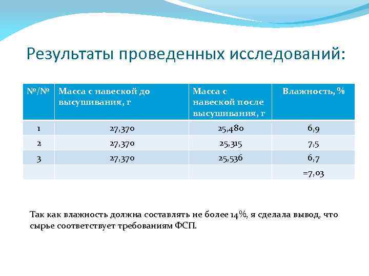 Результаты проведенных исследований: №/№ Масса с навеской до высушивания, г Масса с навеской после